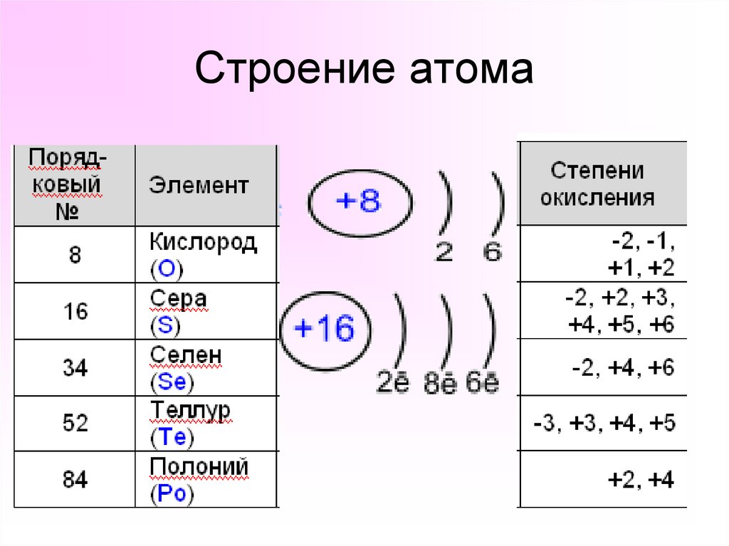 Теллур электронная схема