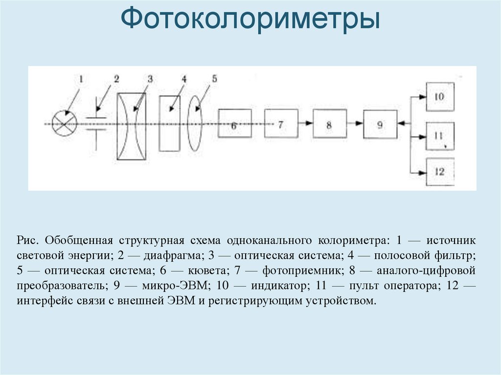 Кфк 2 фотоколориметр схема