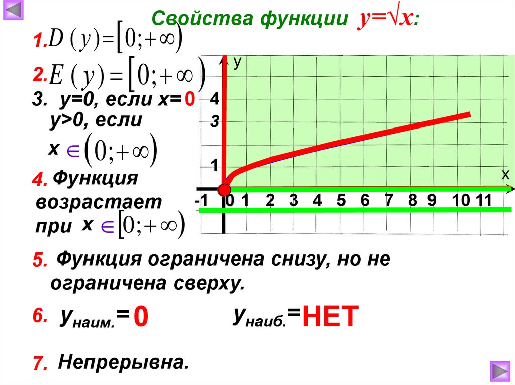 Игрек равен корень из икс график