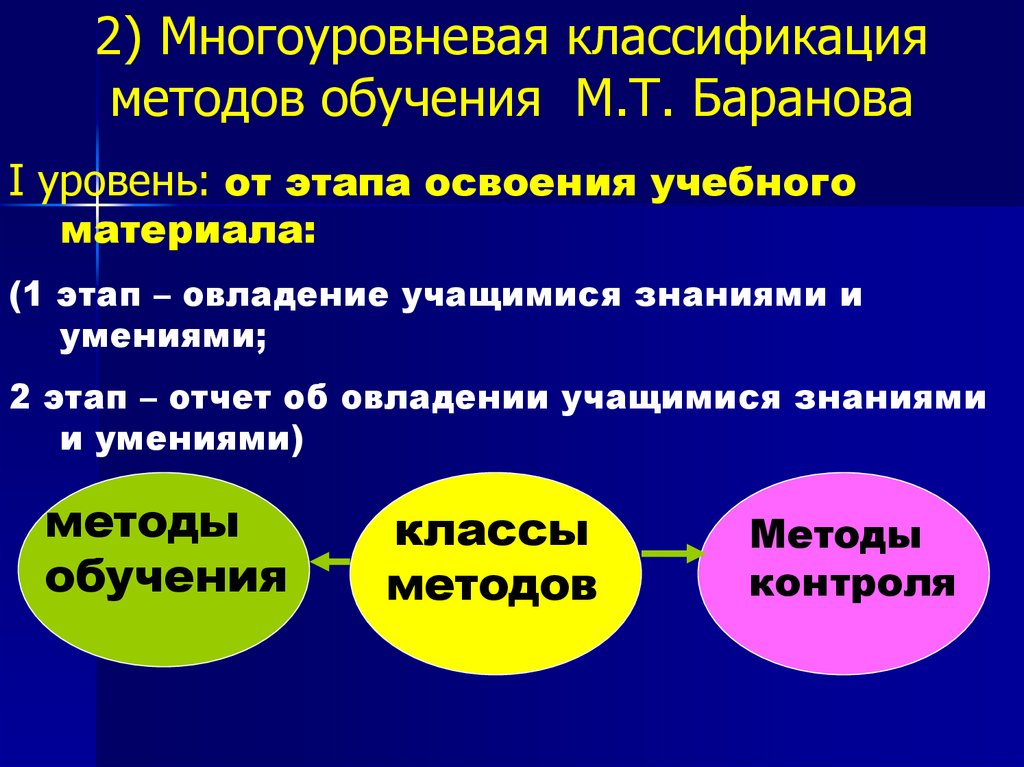 Целое обучение. Теоретические методы обучения русскому языку. Классификация целей обучения. Классификация Баранова методов обучения. Методы обучения по Баранову.