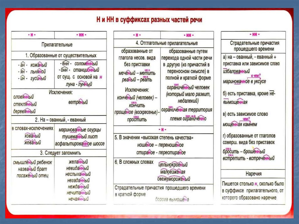 Заполните схемы указывая суффиксы и приводя примеры на каждый случай