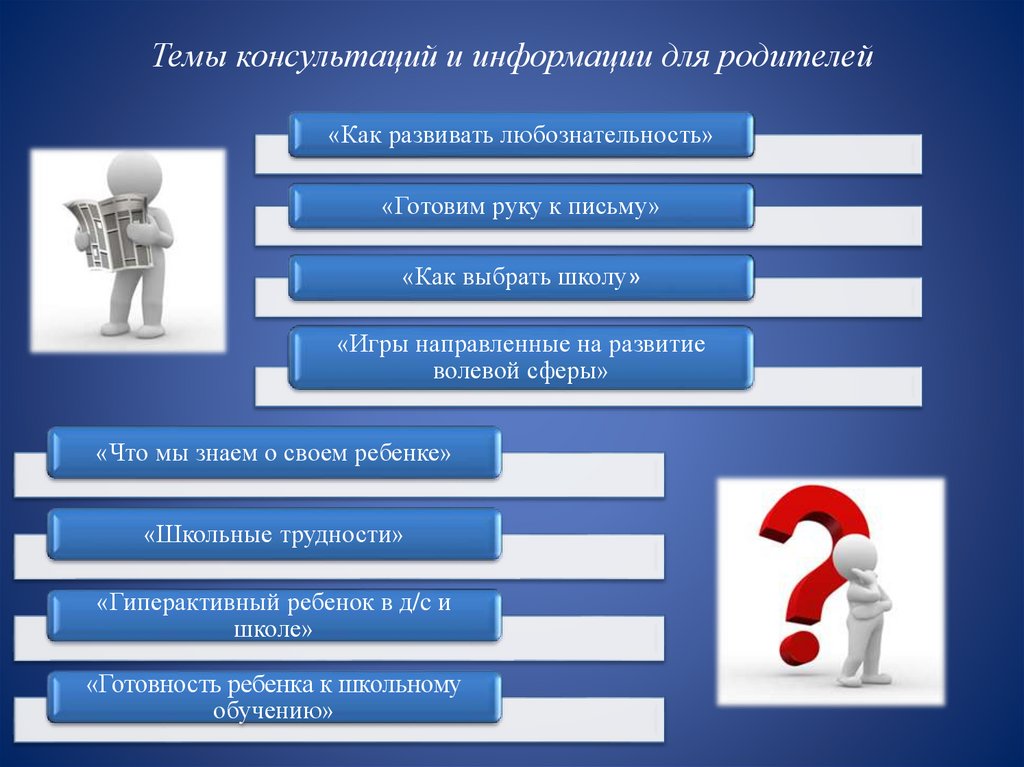 Темы консультаций и информации для родителей