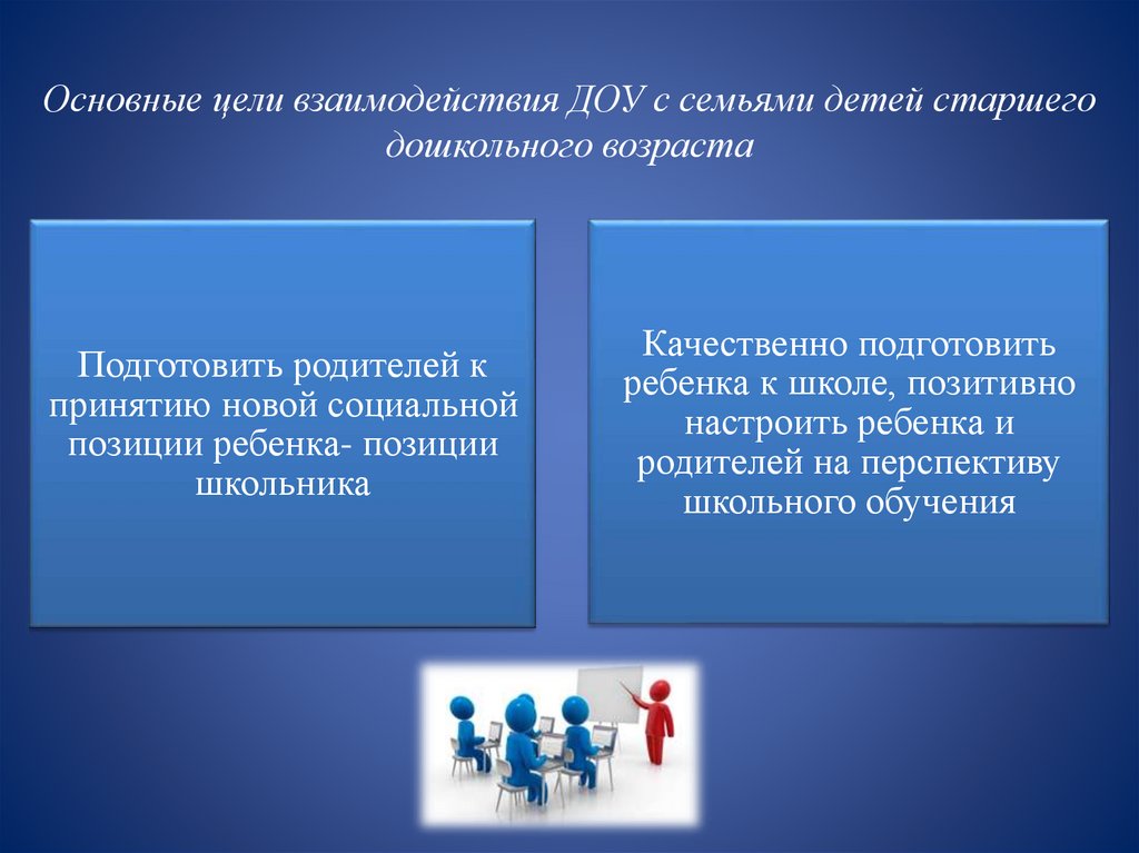 Институт детства семьи и воспитания. Цели взаимодействия. Цель взаимодействия родителей и детей в старшей группе.