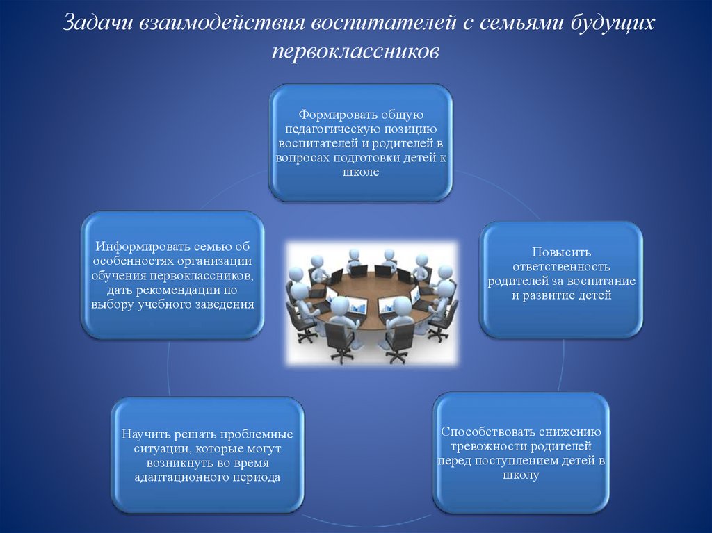 Задачи взаимодействия. Организация взаимодействия первоклассников.