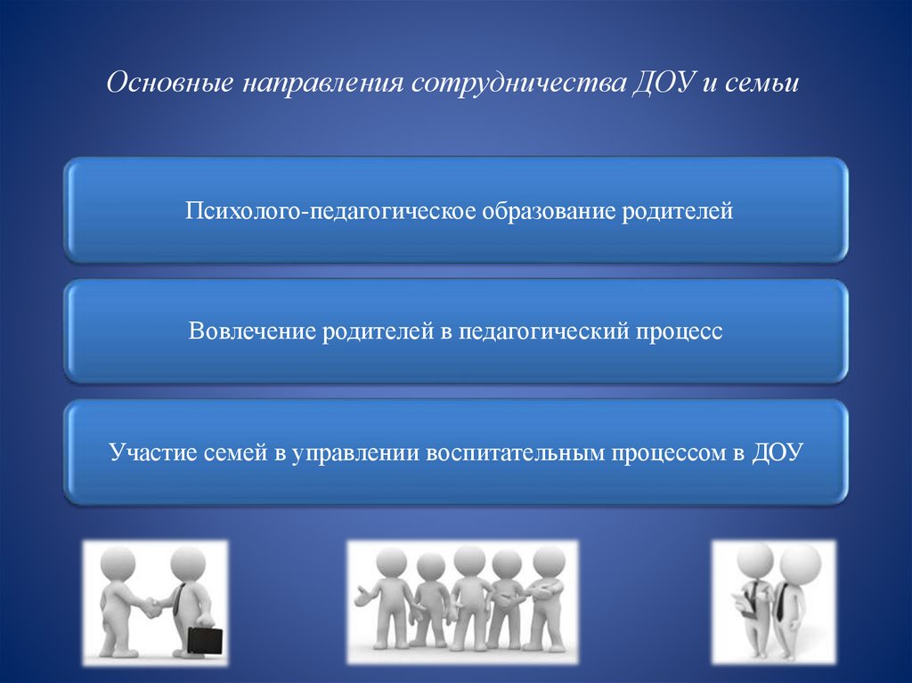 Презентация технология сотрудничества в доу