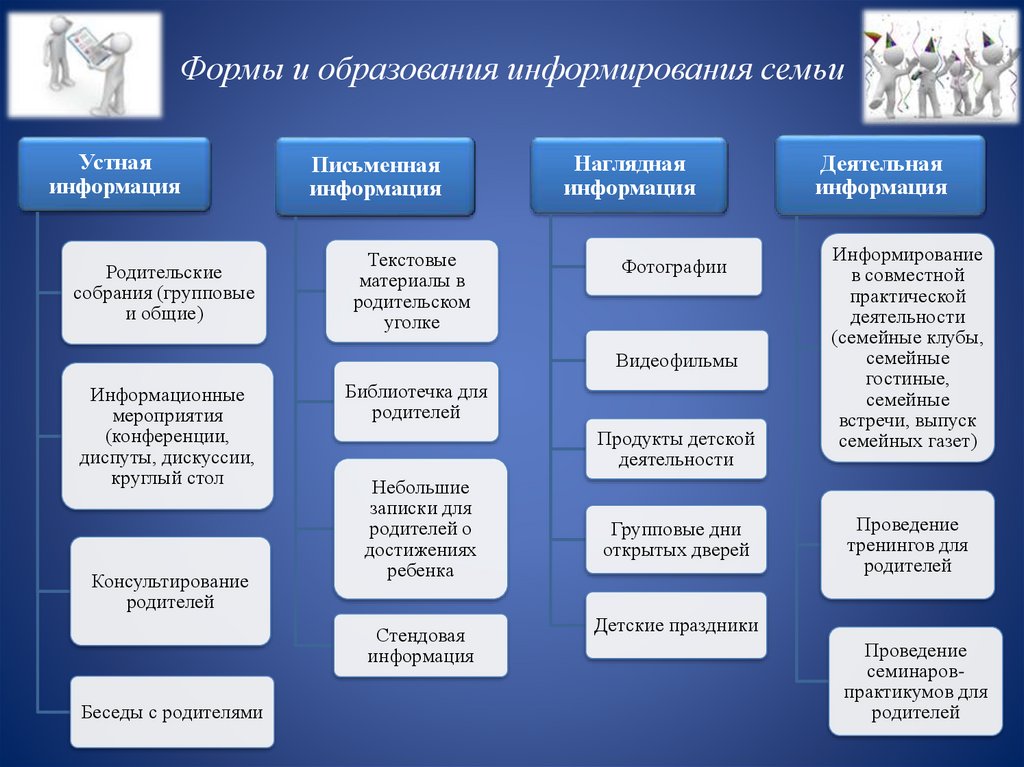 Институт детства семьи и воспитания. Институт детства определение. Институт детства семьи цитата.