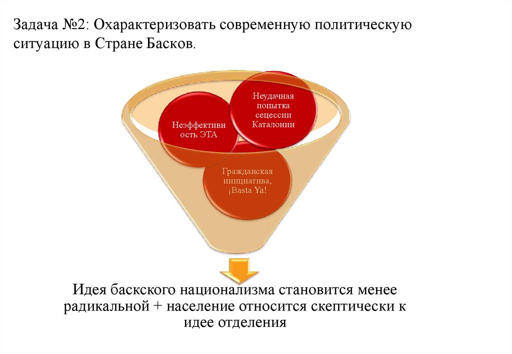 Страна басков презентация