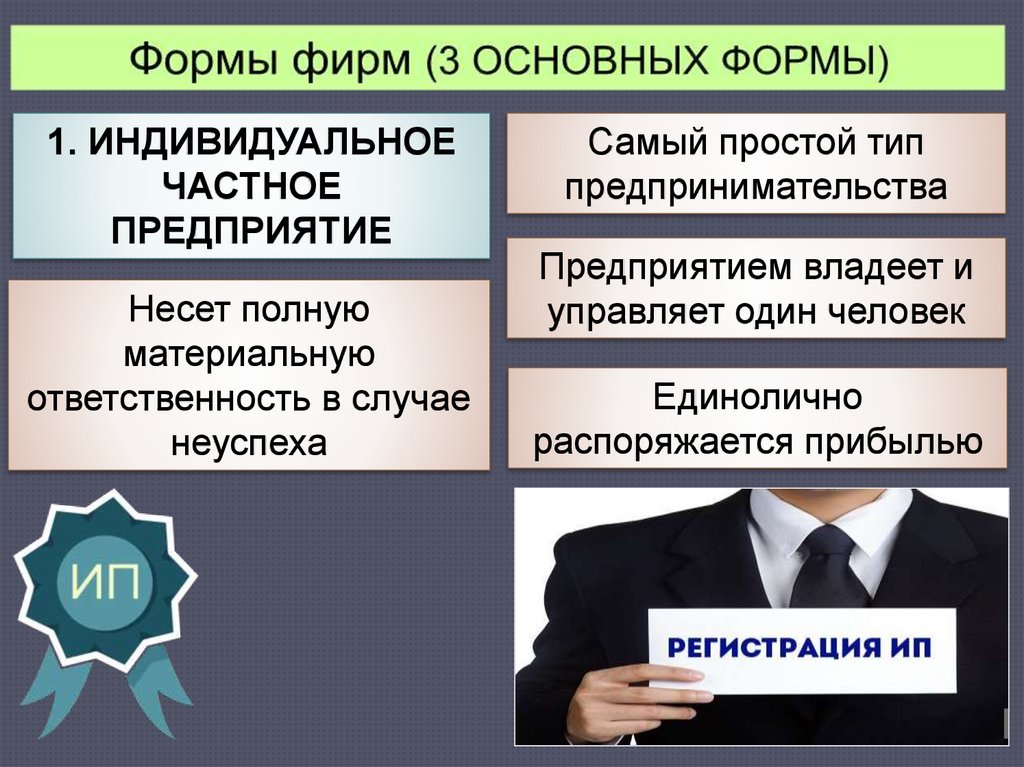 Индивидуальная частная. Формы фирм. Предприятие которым владеет и управляет один человек. Индивидуальное частное единоличное предприятие это. 3 Формы фирм.