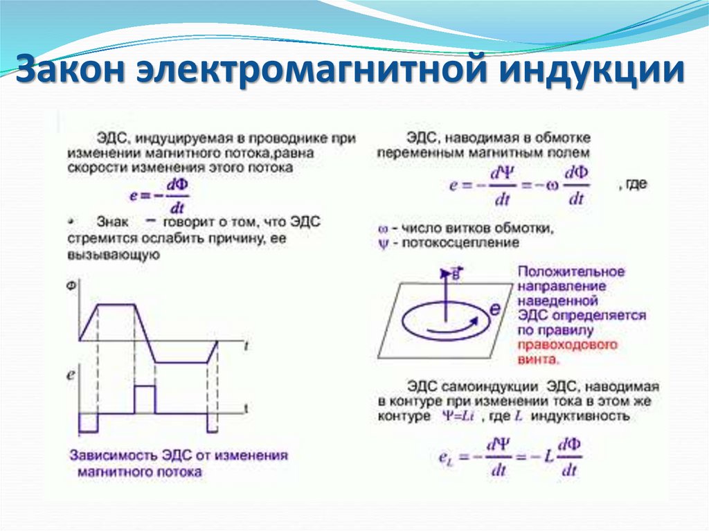 Закон магнитной индукции. Задачи по теме закон электромагнитной индукции 11 класс. Индукция в Электротехнике. Закон электромагнитной индукции в дифференциальной форме. Применение закона электромагнитной индукции на практике.