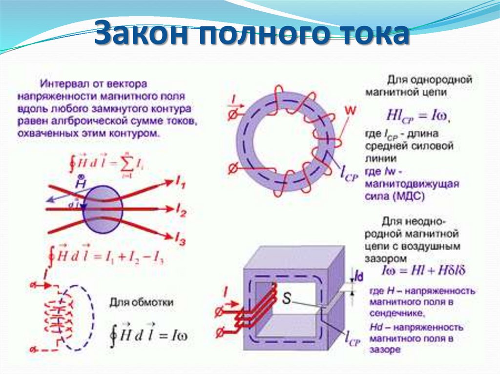 Магнитное поле магнитные цепи. Закон полного тока для магнитной цепи. Закон полного тока формула. Закон полного тока для магнитных цепей. Закон полного тока для трансформатора.