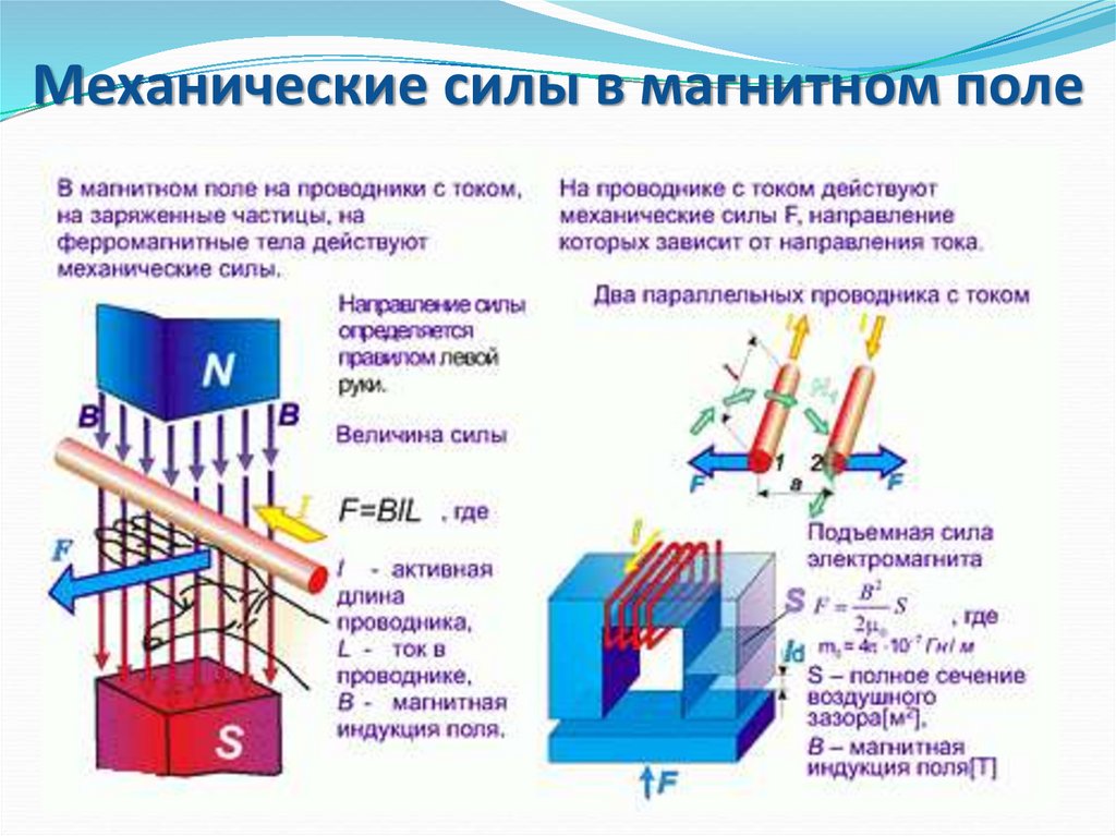 Выберите механические силы. Магнитное поле Электротехника. Механическая сила. Магнитное поле в Электротехнике.