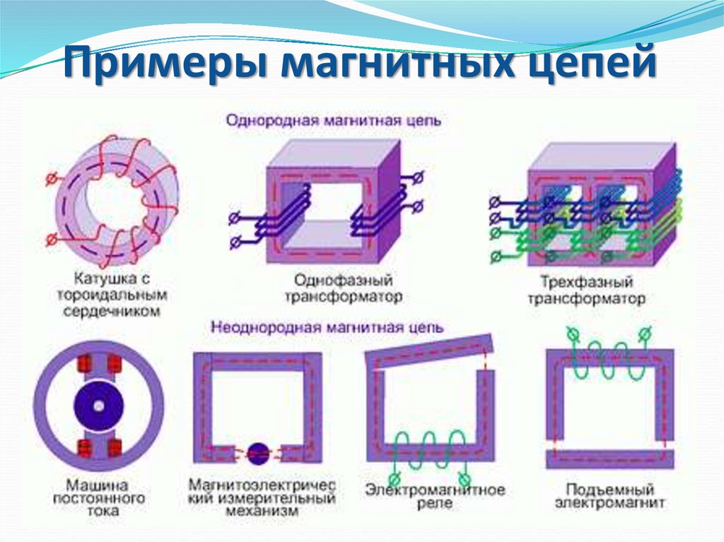 Разветвленные магнитные цепи схема кратко