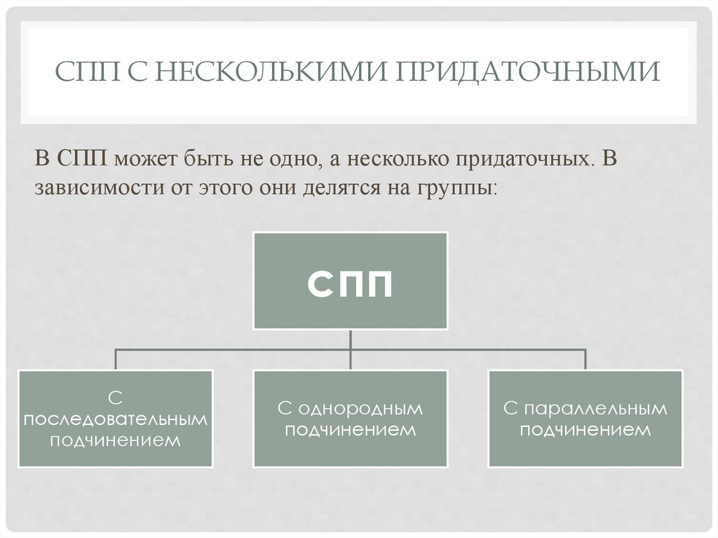 Схема в сложноподчиненном предложении