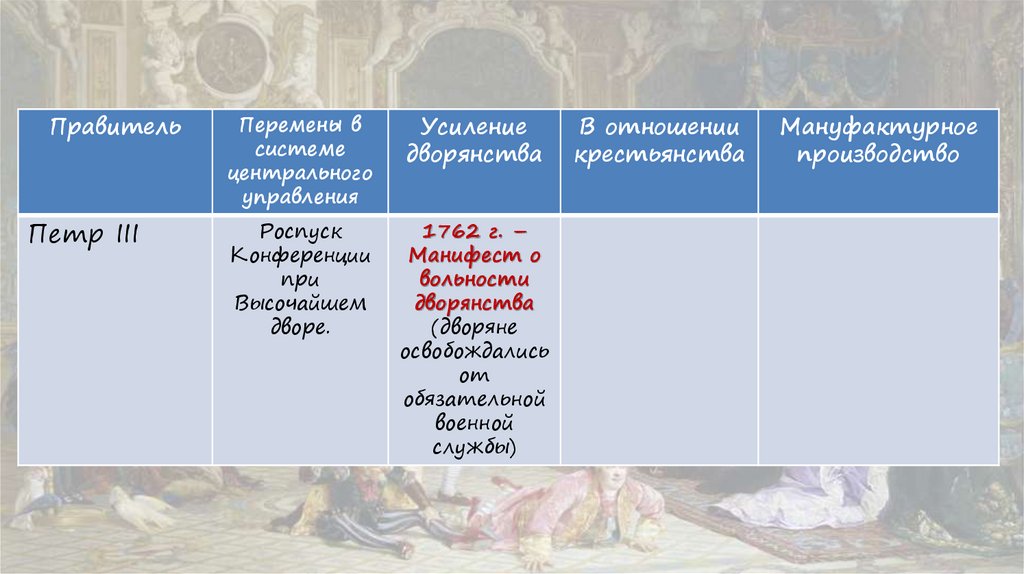 Экономика россии 1725 1762 план