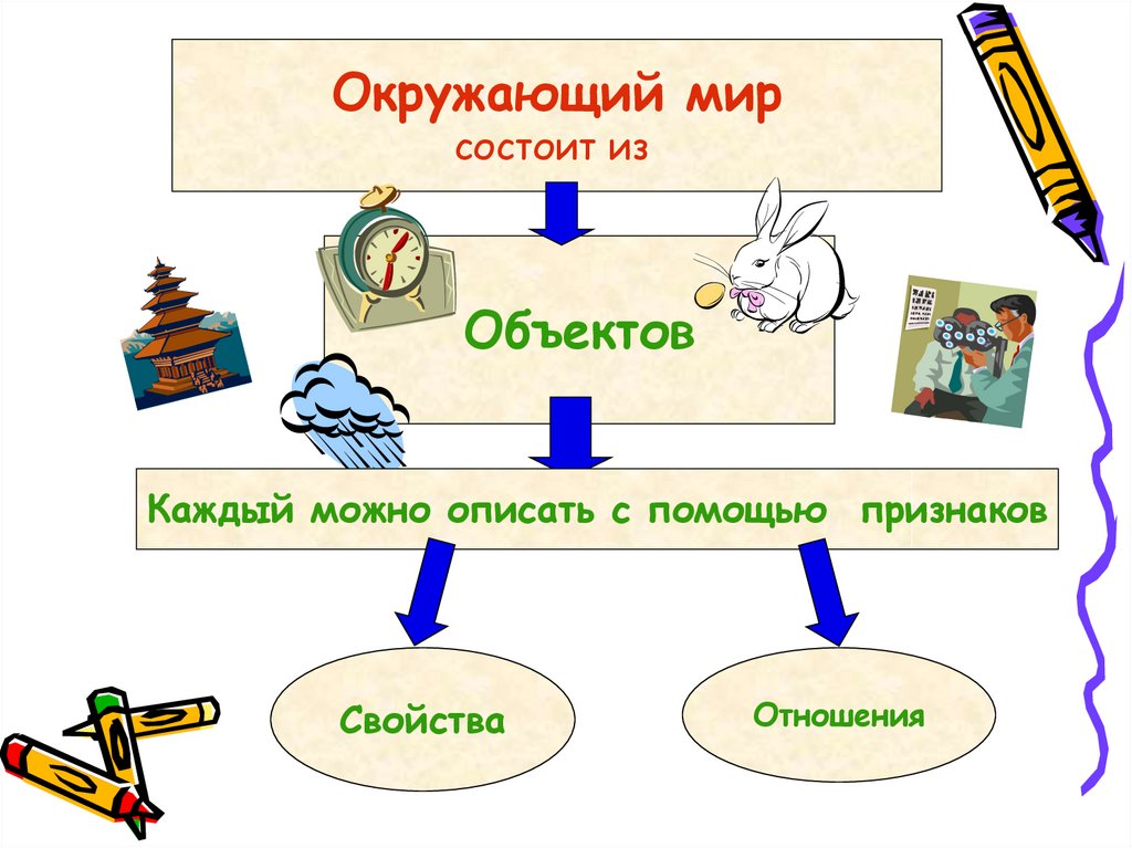 Понятие как форма мышления презентация