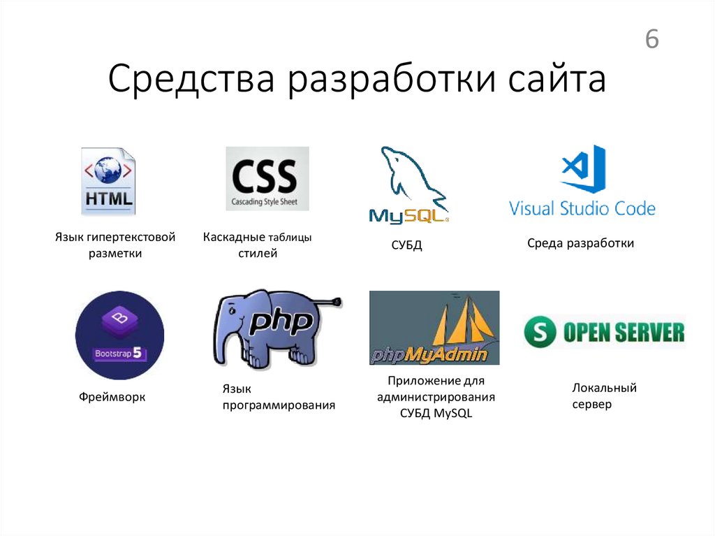 Средства разработки сайта