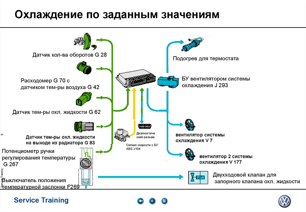 Что значит датчики. ДМРВ g70 с датчиком температуры воздуха g42 расходомер. Датчиков и их значения. Что означает на датчике температуре in и out.