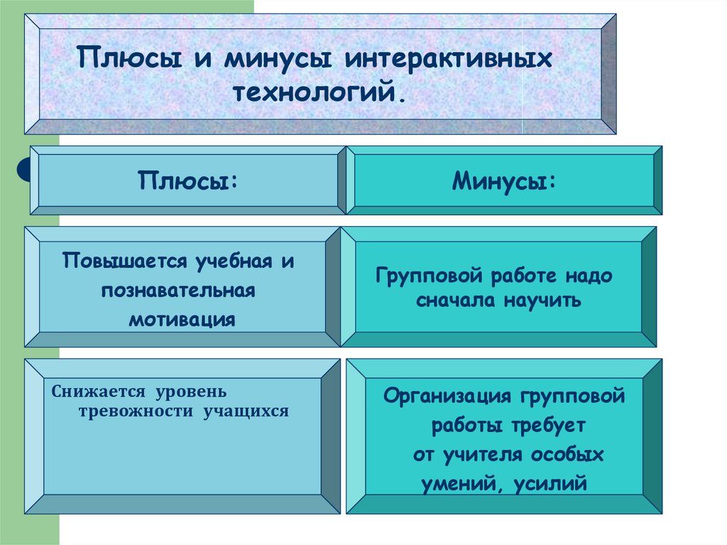 Минусы технологий. Интерактивные технологии плюсы и минусы. Плюсы технологий. Плюсы и минусы технологий. Недостатки интерактивных технологий.