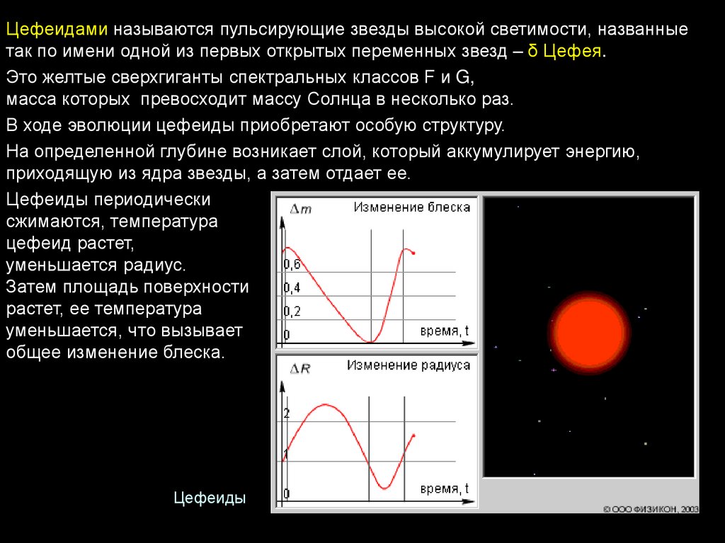 Изменение блеска переменных звезд. Пульсирующие переменные звезды цефеиды. Пульсирующая переменная звезда. Периодические переменные звезды. График изменения блеска цефеиды.
