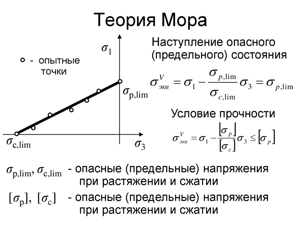 Теория 1.3. Теория прочности мора. Теория прочности кулона мора. Критерий мора. Теория прочности мора сопромат.