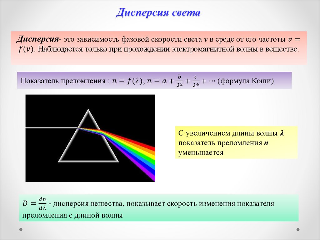 Графическое изображение дисперсии