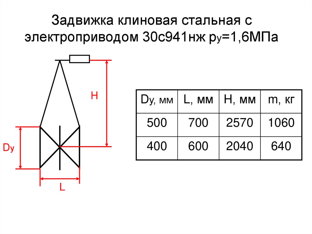 Задвижка клиновая стальная с электроприводом 30с941нж ру=1,6МПа