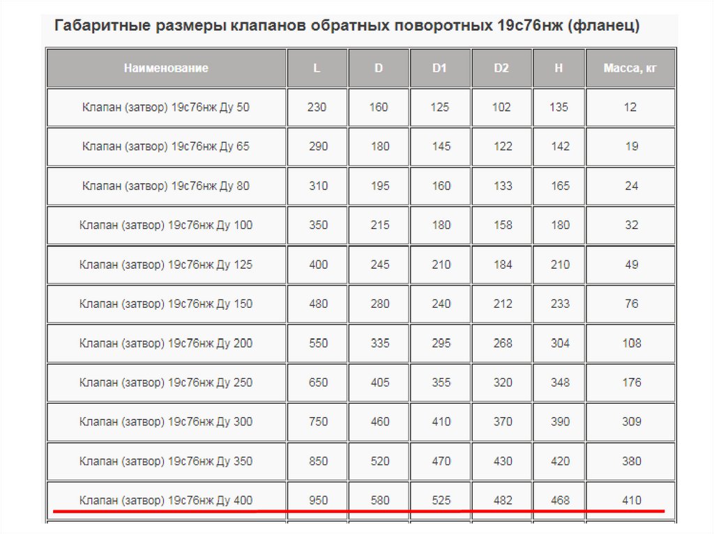 Какое оборудование не следует размещать в машинном зале