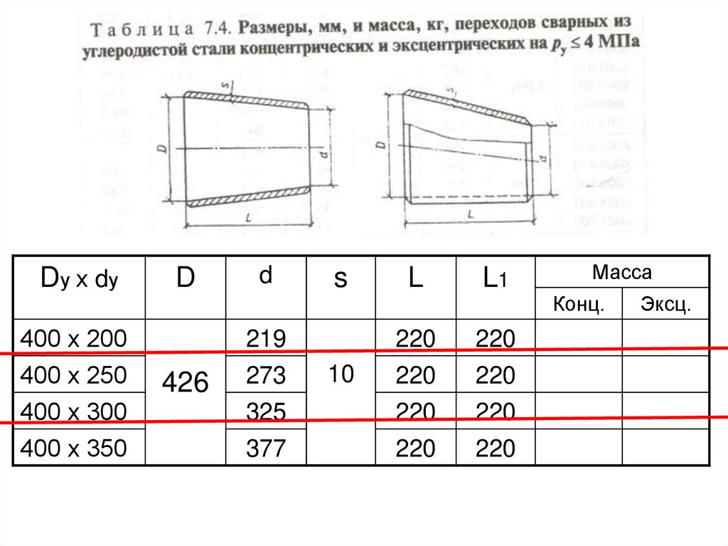 Какое оборудование не следует размещать в машинном зале