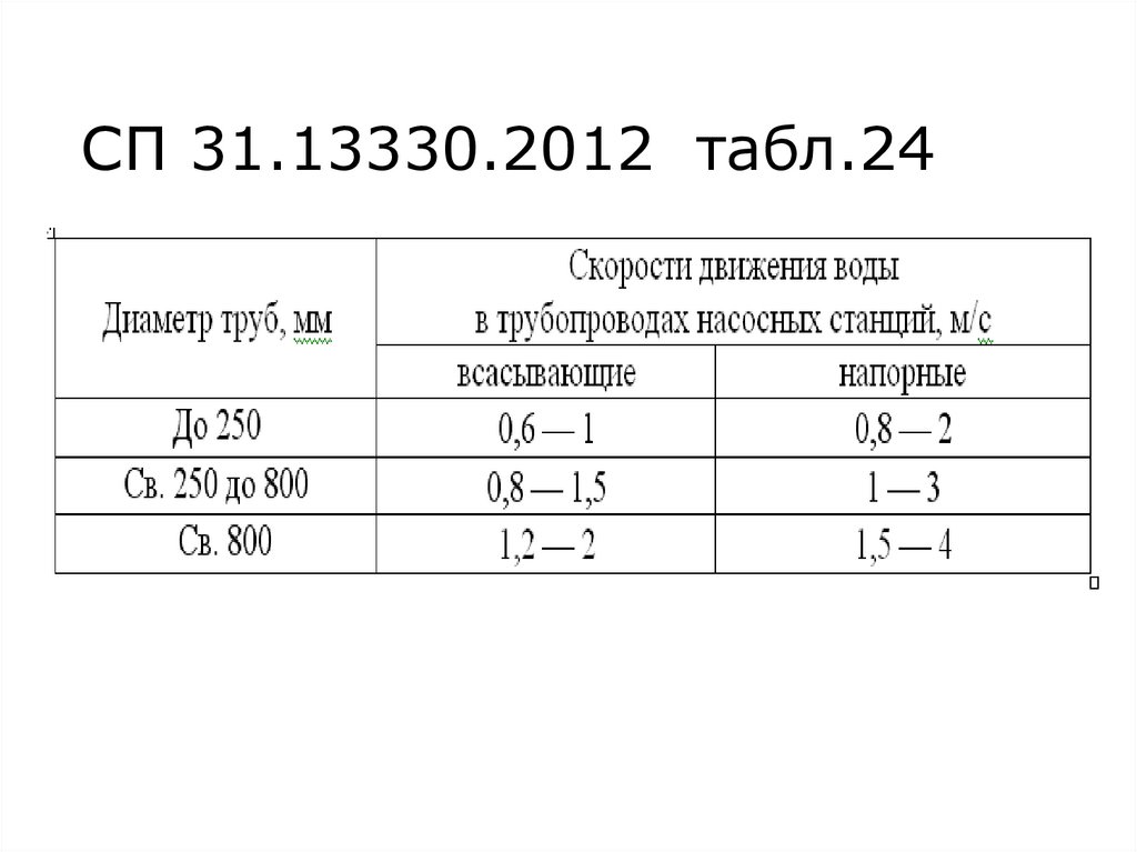 Какое оборудование не следует размещать в машинном зале