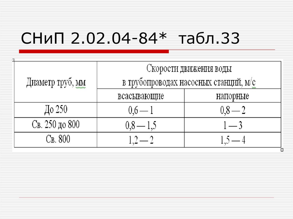 СНиП 2.02.04-84* табл.33