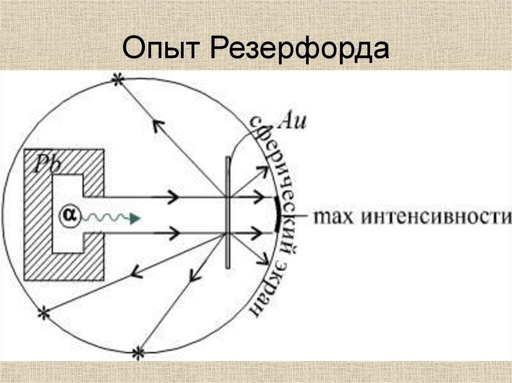 Опыт Резерфорда