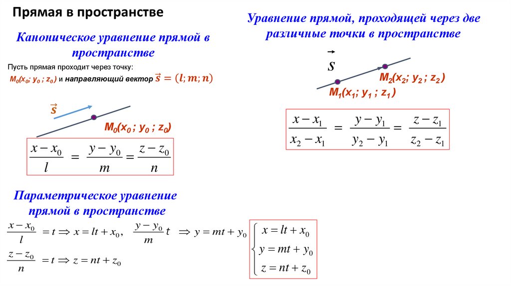 Составить каноническое уравнение прямой. Общее каноническое и параметрическое уравнение прямой. Каноническое уравнение прямой на плоскости формула.