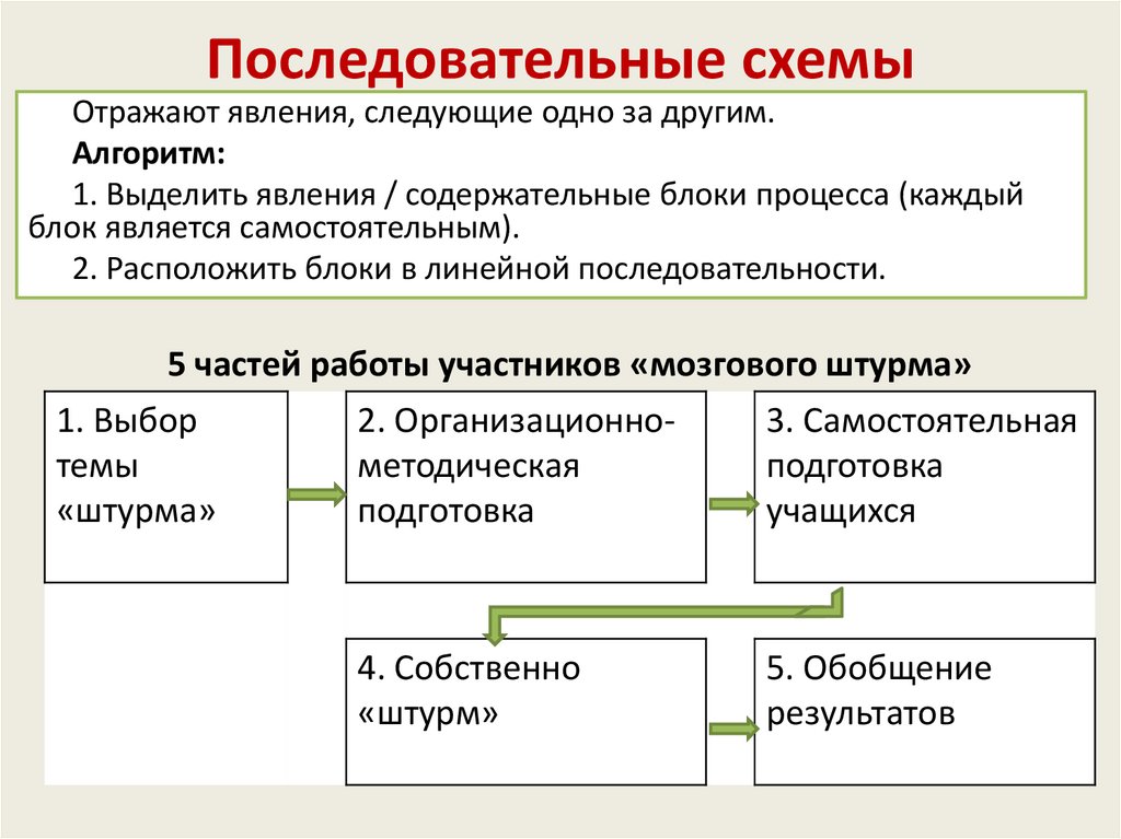 Последовательные схемы это