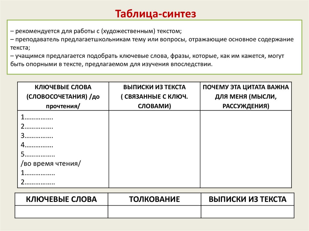 Заполнять таблицы работа