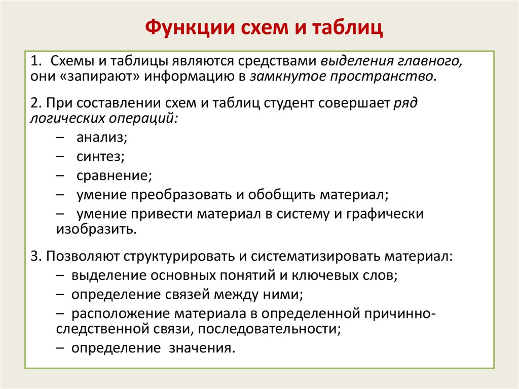 Анализ учебного текста. Функции схема. Функции документов схема.