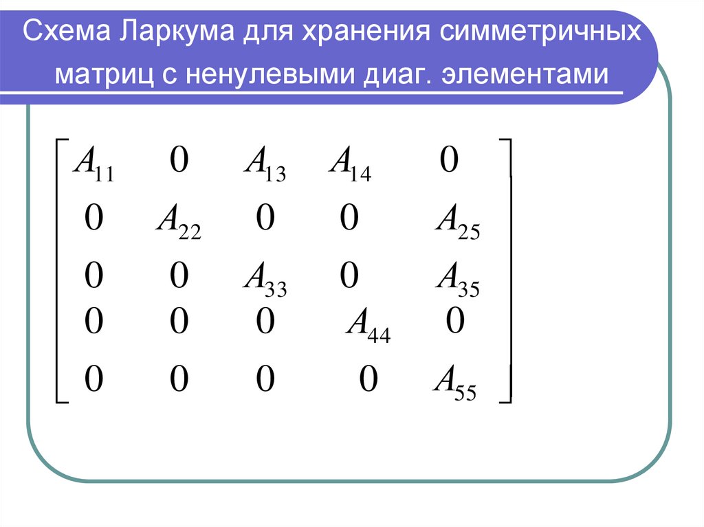 Симметричная матрица