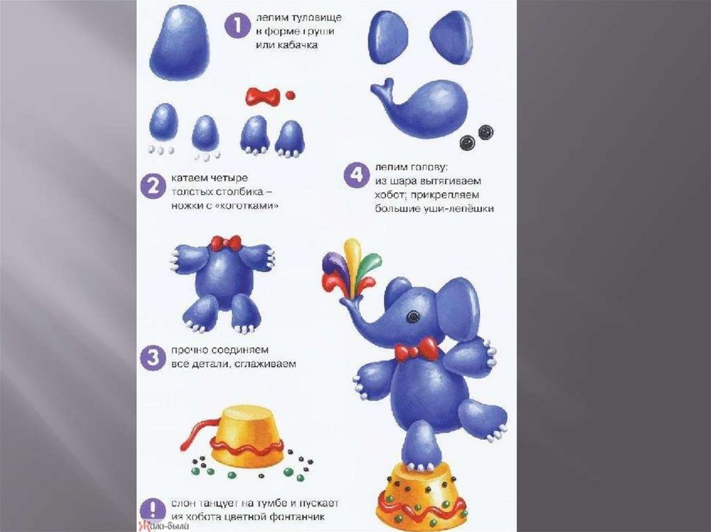 Лепим цифровой цирк. Схемы лепки для детей. Схема лепки животных. Схема лепки животных из пластилина. Цирк лепка из пластилина.