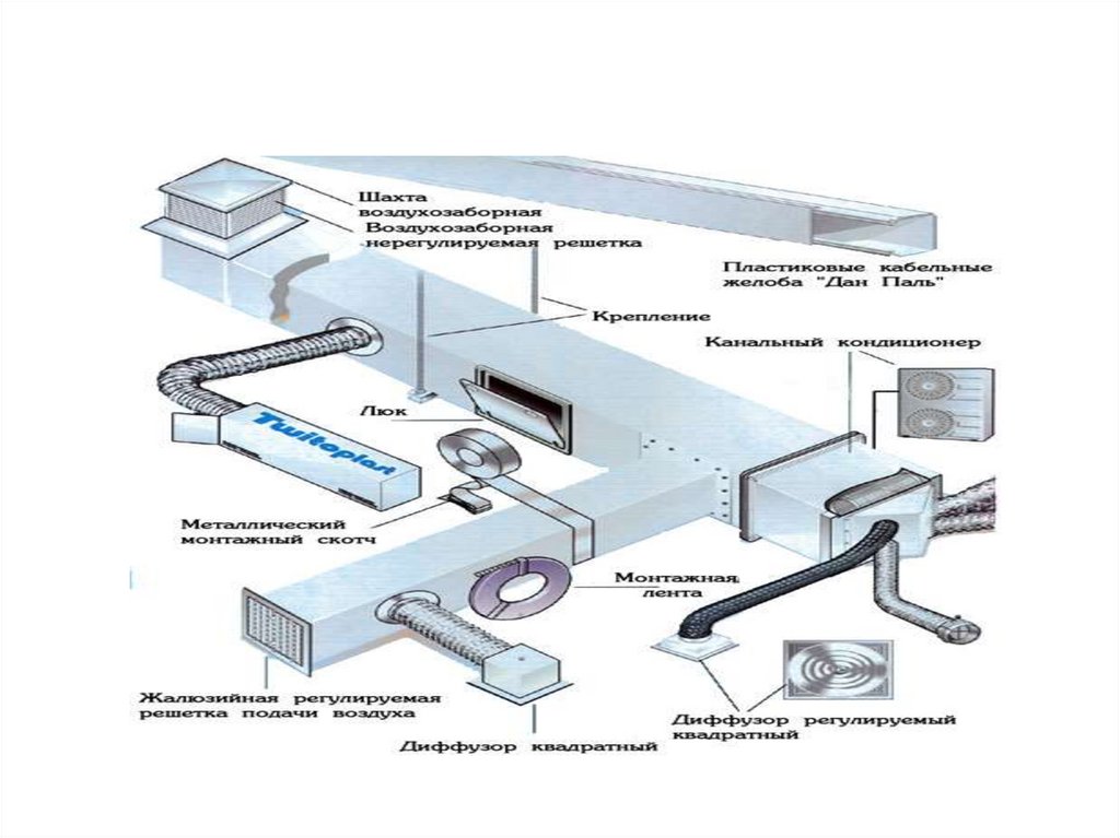 Вентиляционная часть. Система воздуховодов схема. Системы вентиляции классификация систем вентиляции. Схема элементов приточной вентиляции. Приточно-вытяжная естественная система вентиляции.
