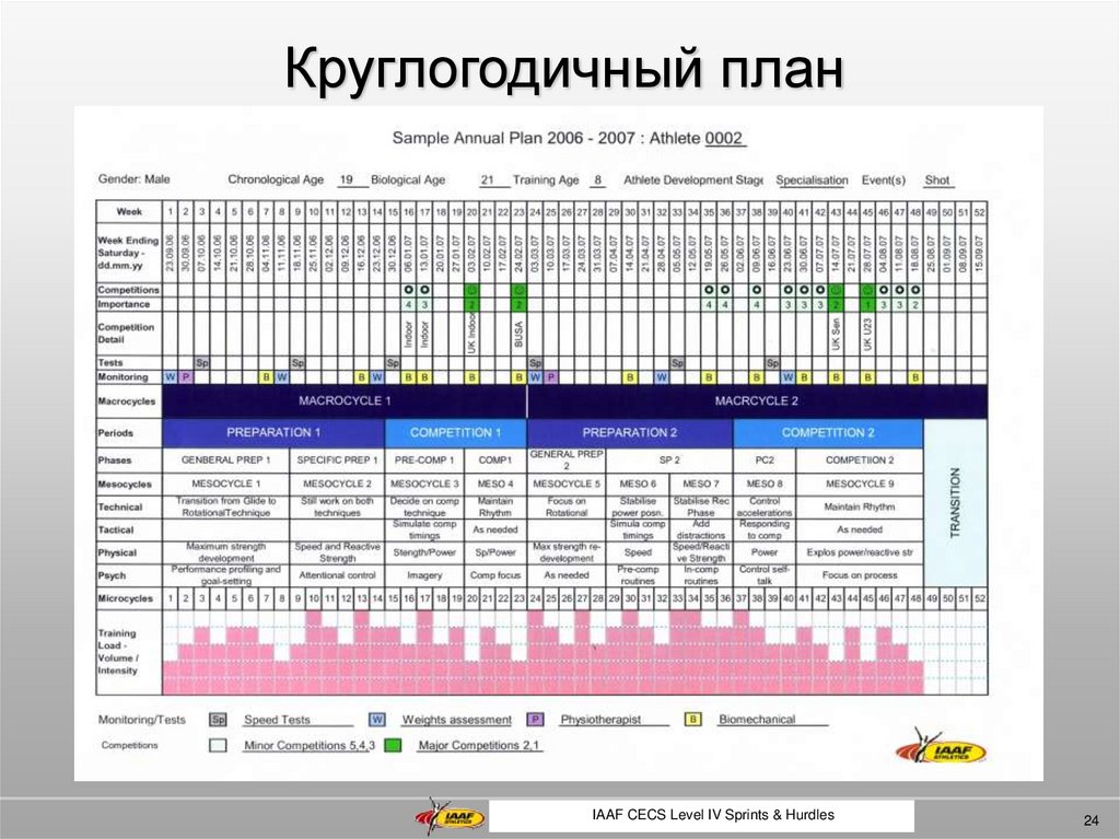 Планировщик план соломона