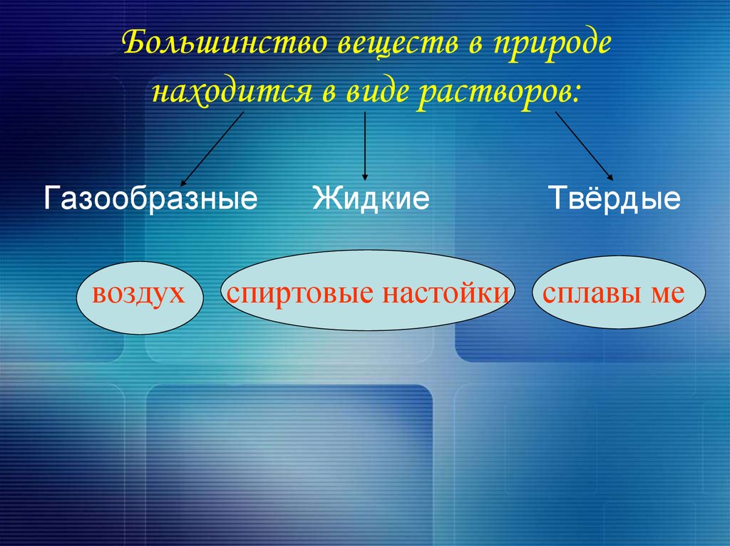 Способы различия веществ. Типы растворов. Растворы вокруг нас типы растворов. Виды растворов биология. Растворы в природе.