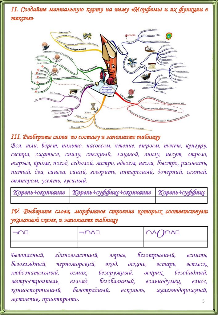 Сочинение на тему морфема. Сочинение на тему морфемы. Сочинение по теме морфемы значимые части слова. Нарисовать интеллектуальную карту на тему морфемы по русскому языку.