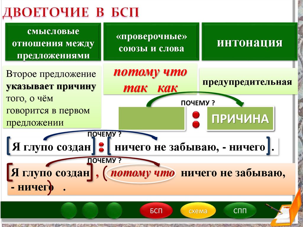 Предложение с потому что. Смысловые отношения в сложных предложениях. Двоеточие в сложном предложении. Схема предложения с двоеточием. Знак Смысловые отношения как проверить.