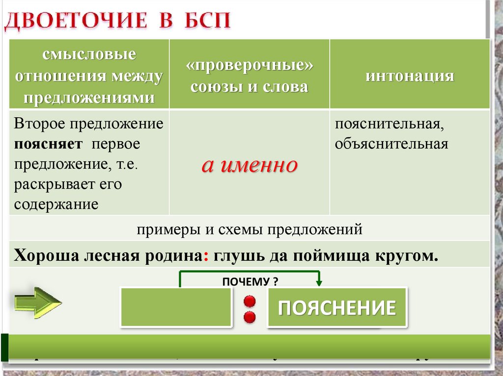 Русский язык 9 класс двоеточие в бсп. Двоеточие в бессоюзном предложении. Двоеточие в БСП. Двоеточие в сложном предложении. Двоеточия в сложном бессоюзном предл.