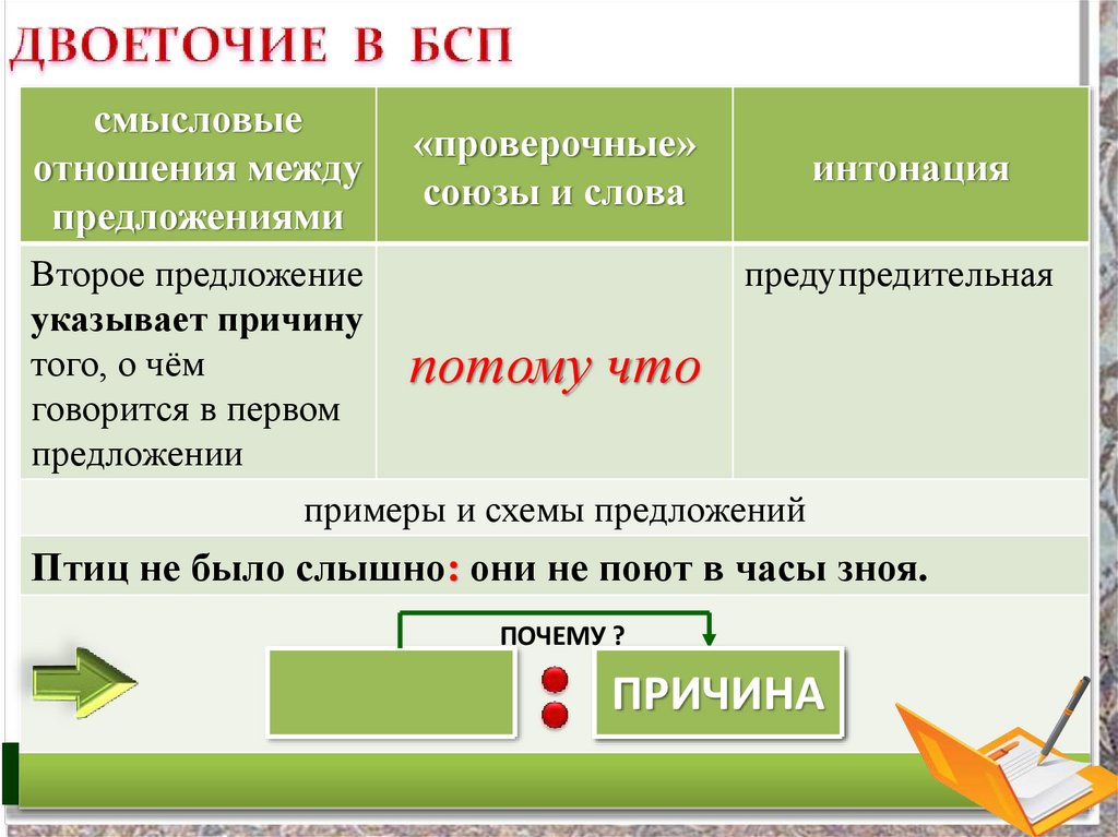 Русский язык 9 класс двоеточие в бсп. Двоеточие в бессоюзном сложном предложении 9 класс. Двоеточие в БСС. Двоеточие в БСП. Примеры предложений с двоеточием в бессоюзном сложном предложении.