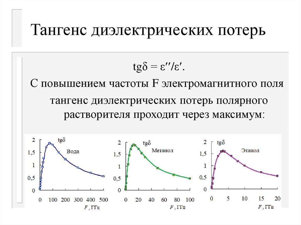 Для параллельной эквивалентной схемы диэлектрика определить тангенс угла диэлектрических потерь