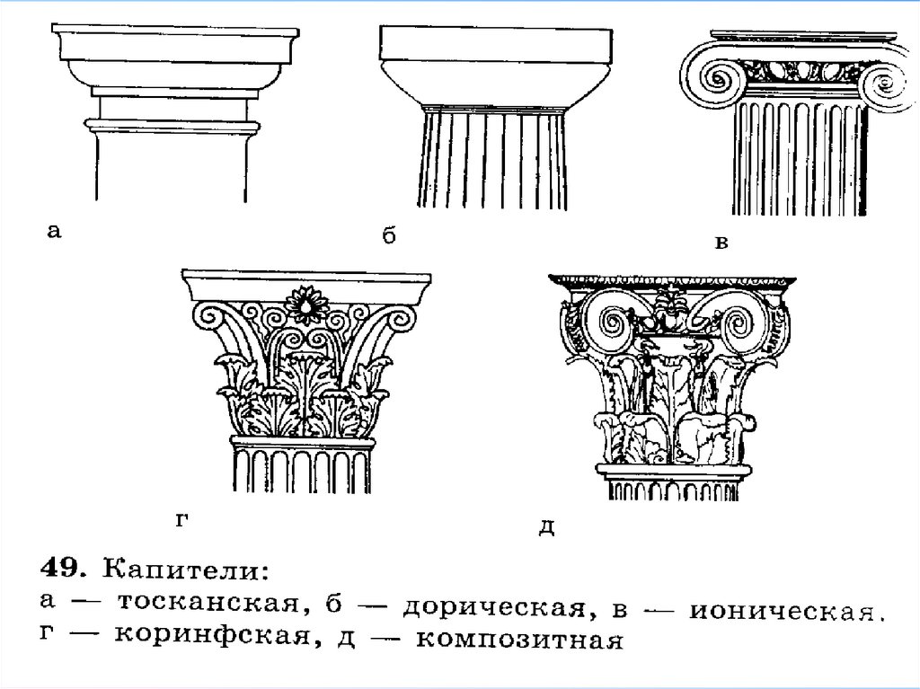 Рисунок капители дорического ордера