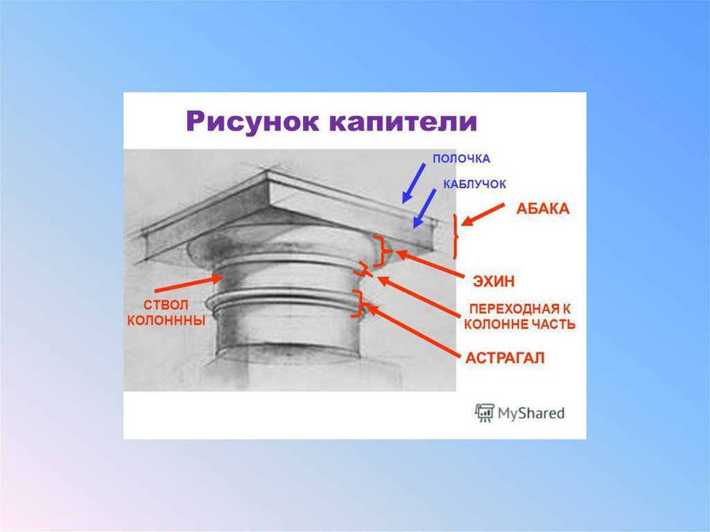 Тип работы рисунка. Красота классической архитектуры 7 класс. Красота классической архитектуры изо 7 класс. Презентация к уроку изо в 7 классе 