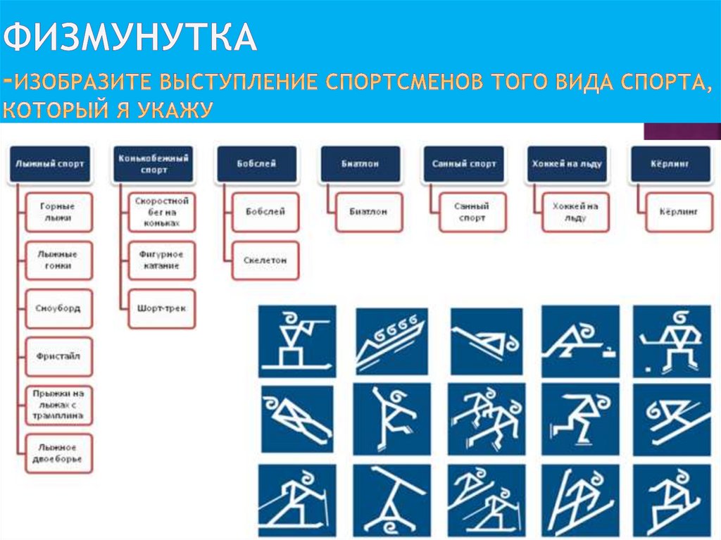 ФИЗМУНУТКА -изобразите выступление спортсменов того вида спорта, который я укажу