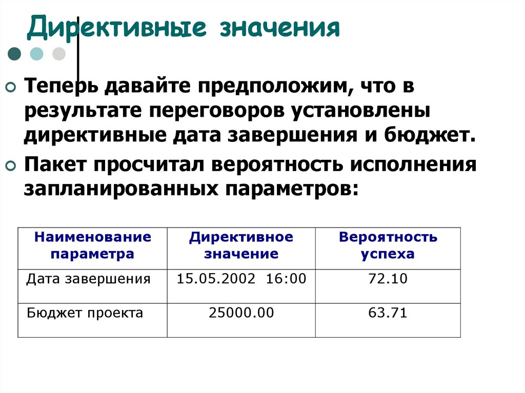 Более вероятно значение. Теория риска. Директивные нормы примеры. Директивные и вариативные нормы. Директивный бюджет проекта.