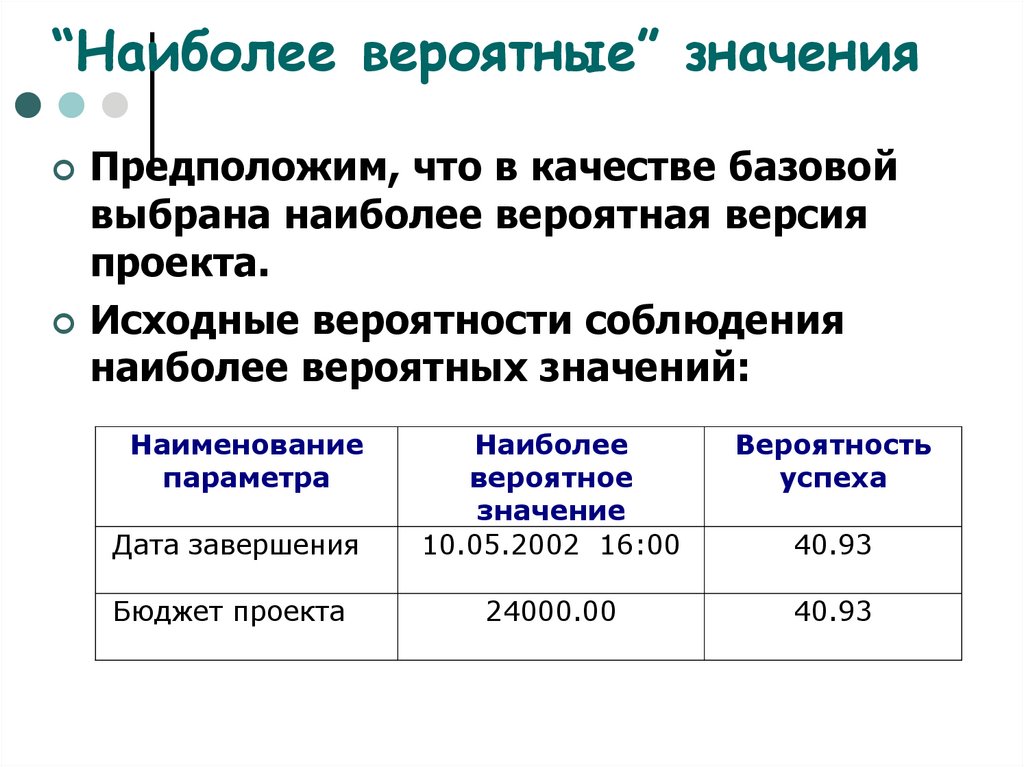 Более вероятно значение. Наиболее вероятное значение. Наиболее вероятные риски это. Классификация вероятностей. Вероятно.